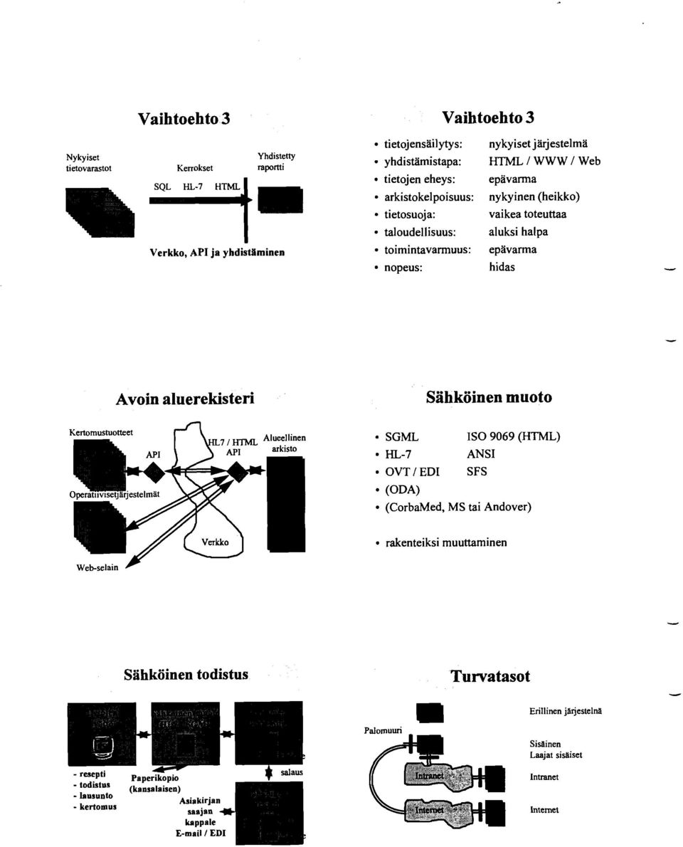 hidas Avoin aluerekisteri Sahköinen muoto SGML ISO 9069 (HTML) HL-7 ANSI OVT/ ED1 SFS (ODA) (CorbaMed, MS tai Andover)