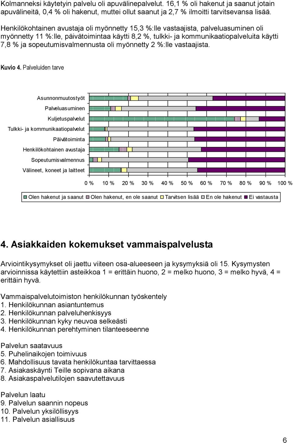 oli myönnetty %:lle vastaajista. Kuvio 4.
