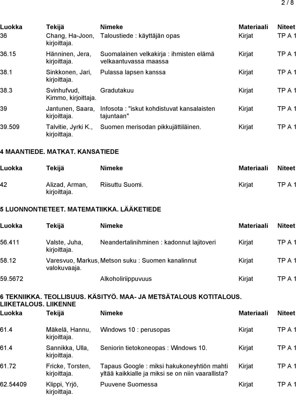 42 Alizad, Arman, Riisuttu Suomi. 5 LUONNONTIETEET. MATEMATIIKKA. LÄÄKETIEDE 56.411 Valste, Juha, Neandertalinihminen : kadonnut lajitoveri 58.