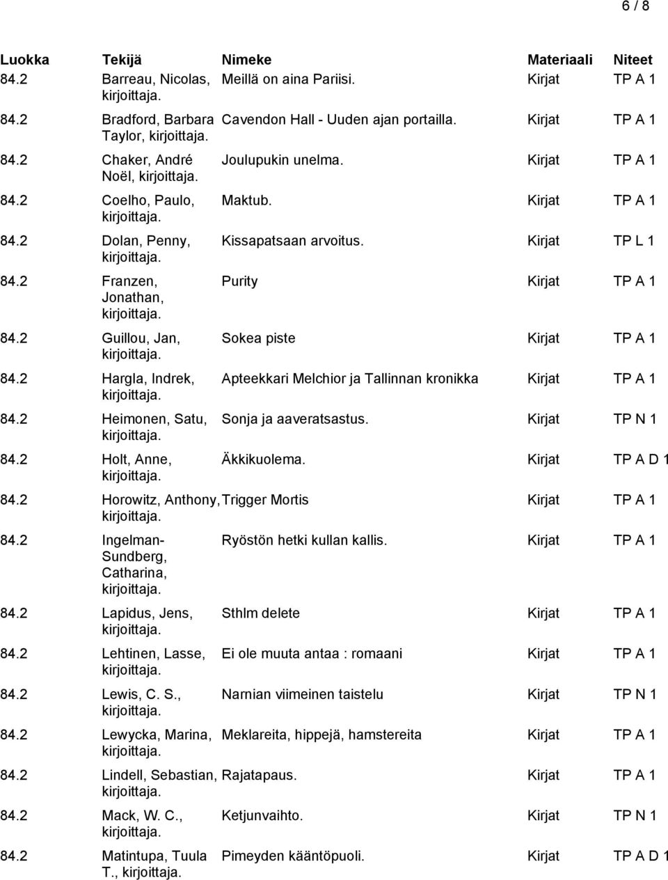 Kirjat TP L 1 Purity Sokea piste Apteekkari Melchior ja Tallinnan kronikka Sonja ja aaveratsastus. Kirjat TP N 1 Äkkikuolema. Kirjat TP A D 1 84.2 Horowitz, Anthony, Trigger Mortis 84.