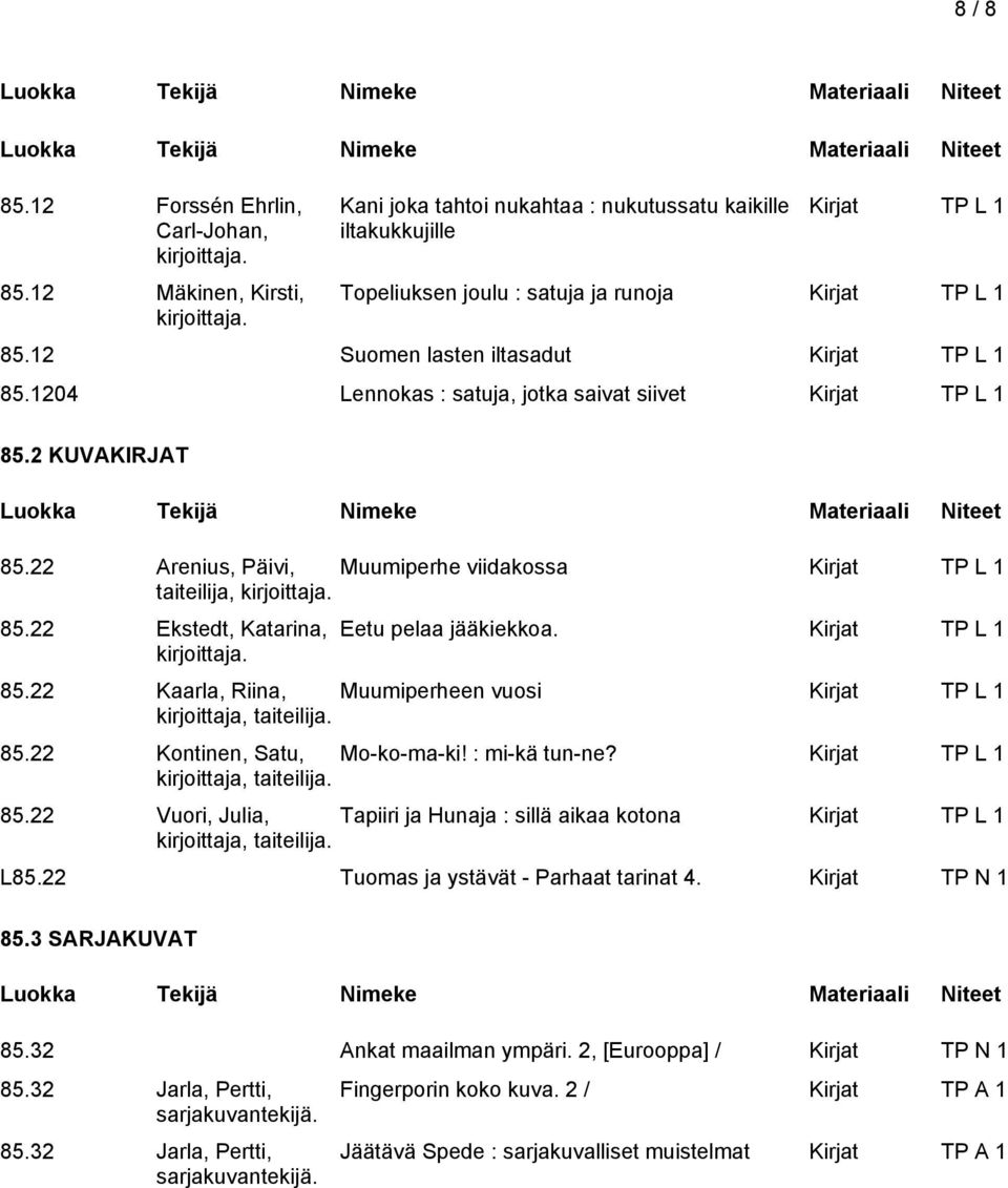 22 Ekstedt, Katarina, Eetu pelaa jääkiekkoa. Kirjat TP L 1 85.22 Kaarla, Riina, Muumiperheen vuosi Kirjat TP L 1 kirjoittaja, taiteilija. 85.22 Kontinen, Satu, Mo-ko-ma-ki! : mi-kä tun-ne?