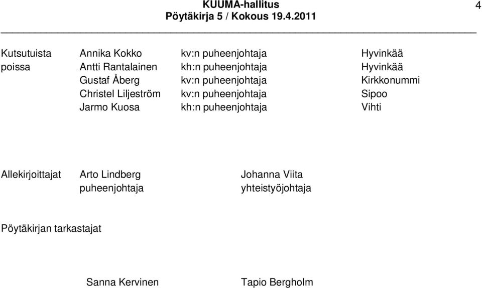 kv:n puheenjohtaja Sipoo Jarmo Kuosa kh:n puheenjohtaja Vihti Allekirjoittajat Arto