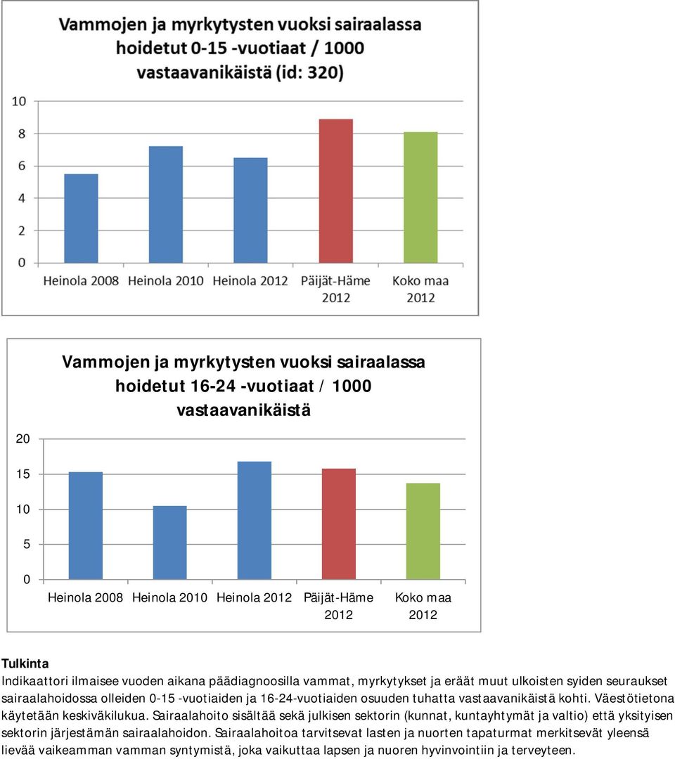 vastaavanikäistä kohti. Väestötietona käytetään keskiväkilukua.