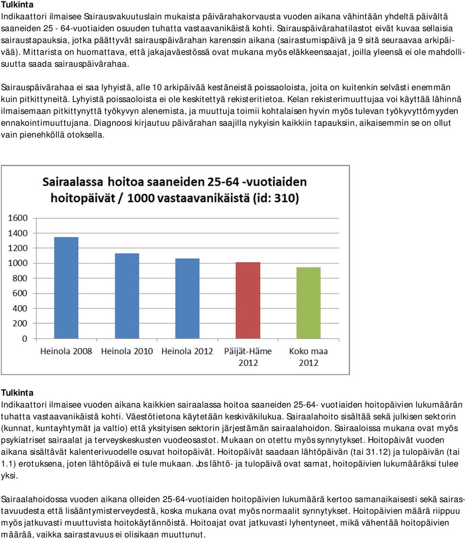 Mittarista on huomattava, että jakajaväestössä ovat mukana myös eläkkeensaajat, joilla yleensä ei ole mahdollisuutta saada sairauspäivärahaa.