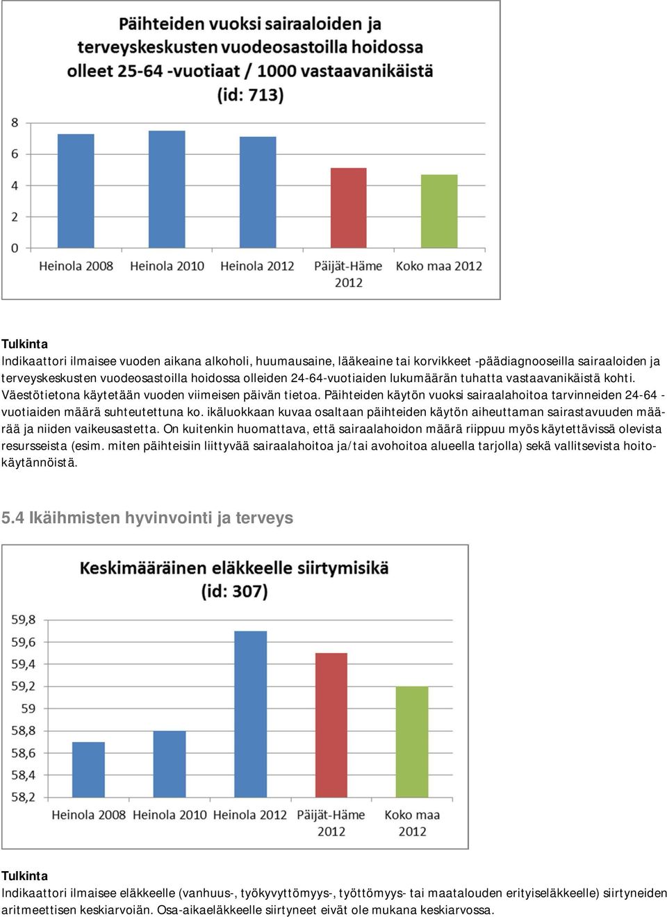 ikäluokkaan kuvaa osaltaan päihteiden käytön aiheuttaman sairastavuuden määrää ja niiden vaikeusastetta.