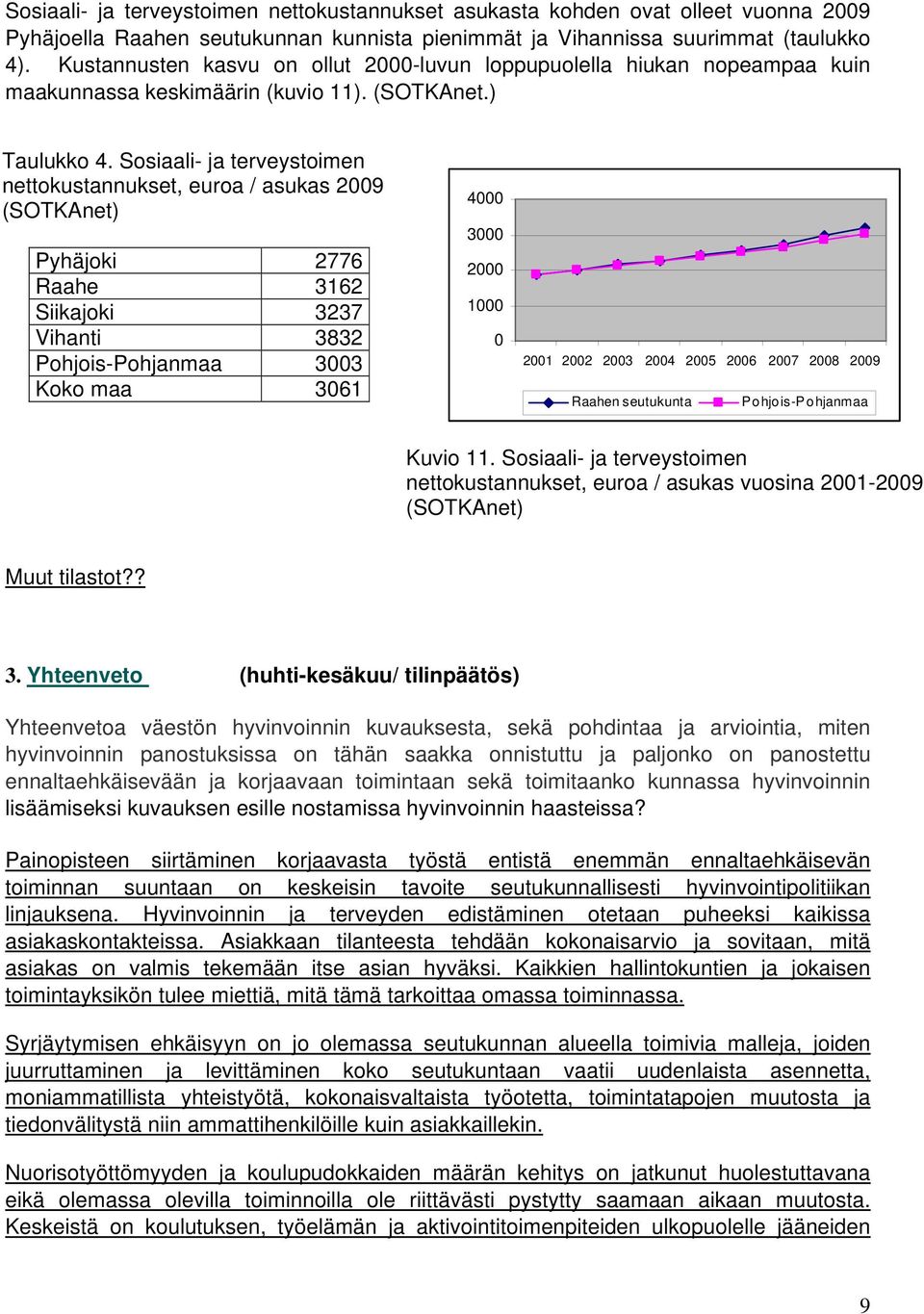 Sosiaali- ja terveystoimen nettokustannukset, euroa / asukas 29 (SOTKAnet) Pyhäjoki 2776 Raahe 3162 Siikajoki 3237 Vihanti 3832 33 Koko maa 361 4 3 2 1 21 22 23 24 25 26 27 28 29 Kuvio 11.