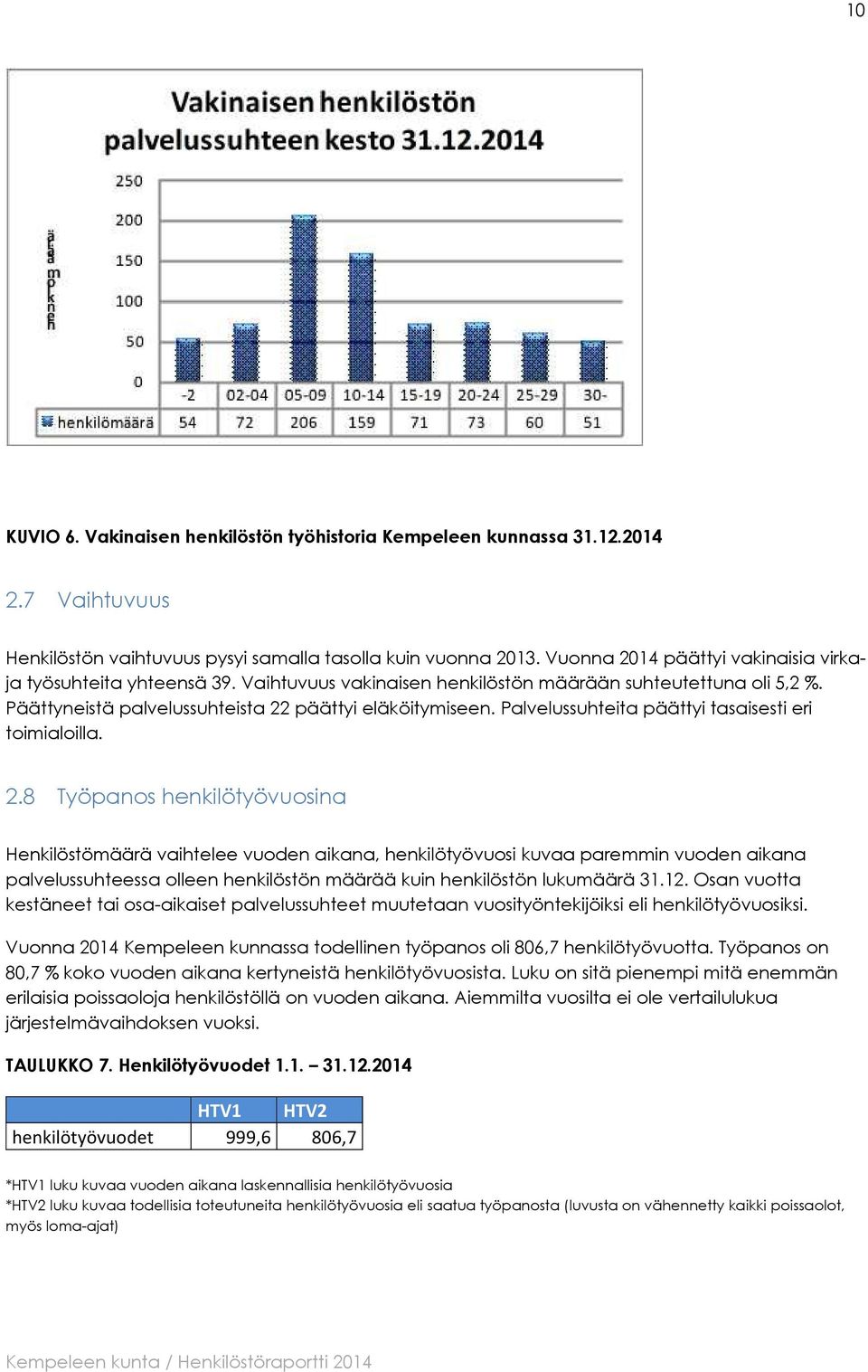 Palvelussuhteita päättyi tasaisesti eri toimialoilla. 2.