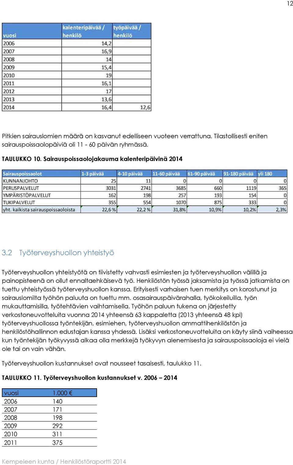 2 Työterveyshuollon yhteistyö Työterveyshuollon yhteistyötä on tiivistetty vahvasti esimiesten ja työterveyshuollon välillä ja painopisteenä on ollut ennaltaehkäisevä työ.