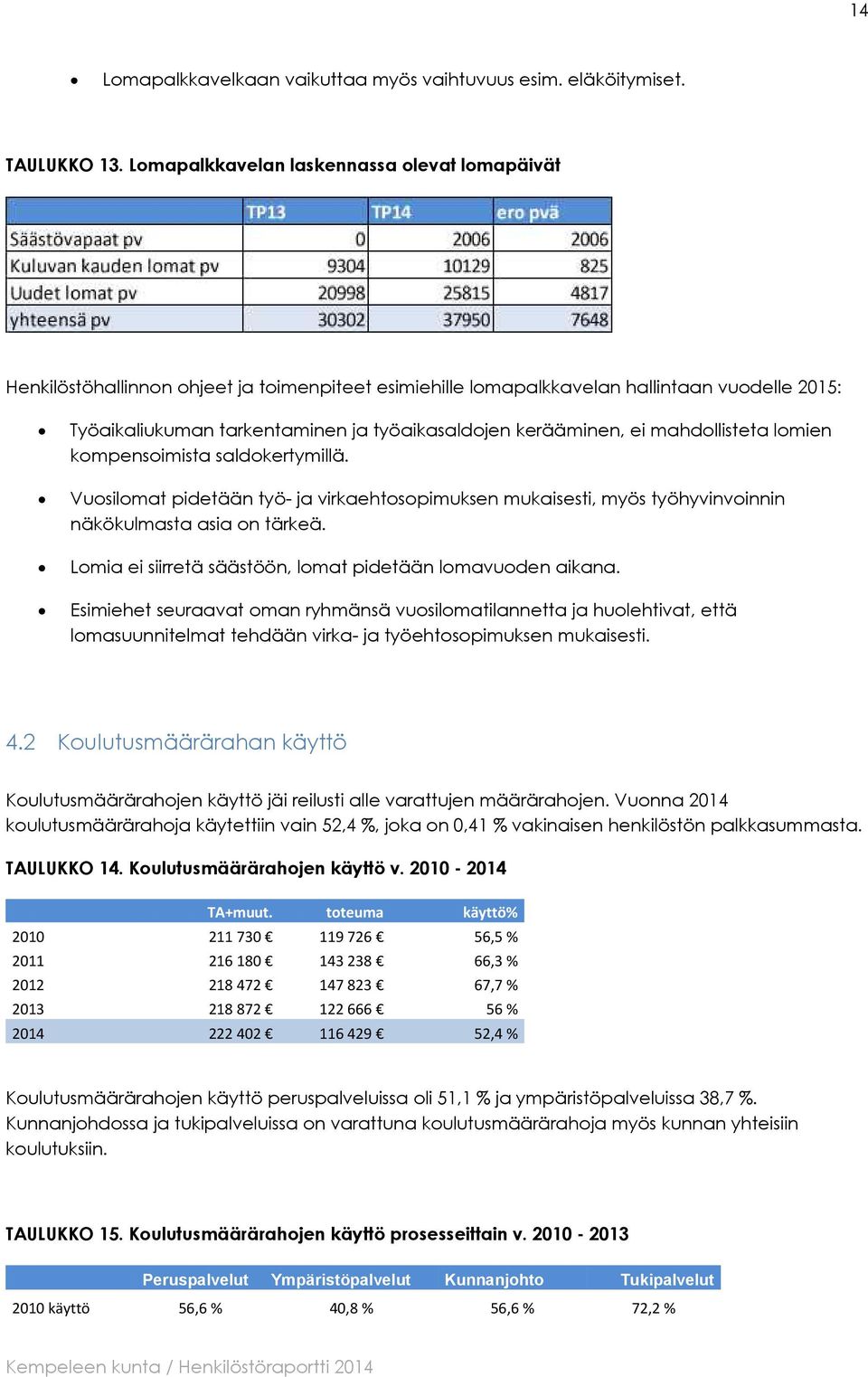 kerääminen, ei mahdollisteta lomien kompensoimista saldokertymillä. Vuosilomat pidetään työ- ja virkaehtosopimuksen mukaisesti, myös työhyvinvoinnin näkökulmasta asia on tärkeä.