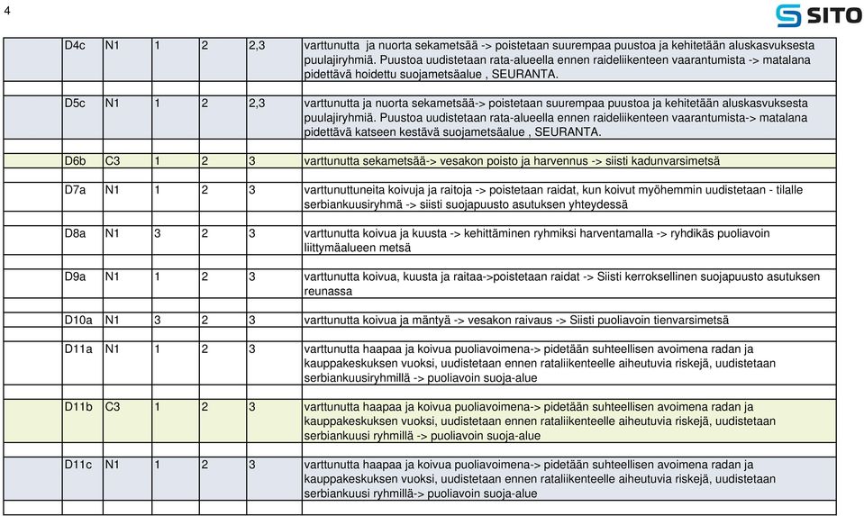 D5c N1 1 2 2,3 varttunutta ja nuorta sekametsää-> poistetaan suurempaa puustoa ja kehitetään aluskasvuksesta puulajiryhmiä.