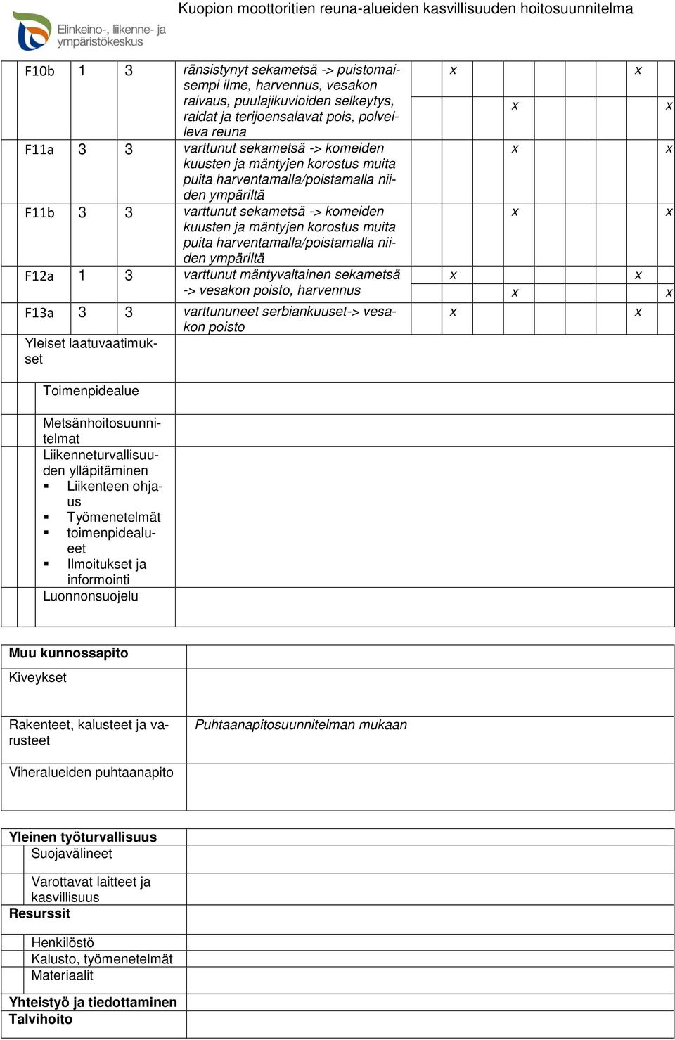 harventamalla/poistamalla niiden ympäriltä F12a 1 3 varttunut mäntyvaltainen sekametsä -> vesakon poisto, harvennus F13a 3 3 varttununeet serbiankuuset-> vesakon poisto Toimenpidealue