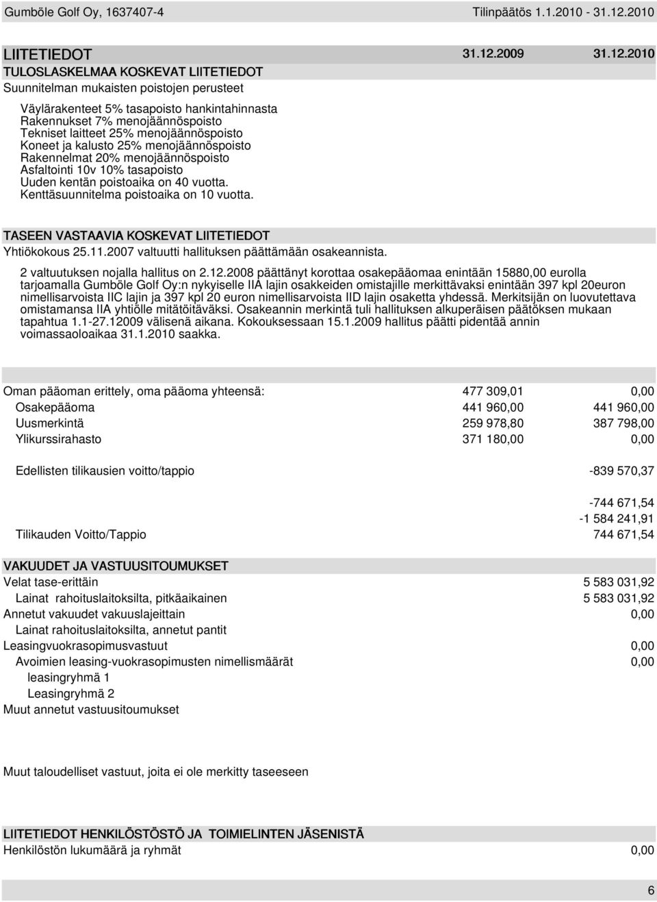 2010 TULOSLASKELMAA KOSKEVAT LIITETIEDOT Suunnitelman mukaisten poistojen perusteet Väylärakenteet 5% tasapoisto hankintahinnasta Rakennukset 7% menojäännöspoisto Tekniset laitteet 25%