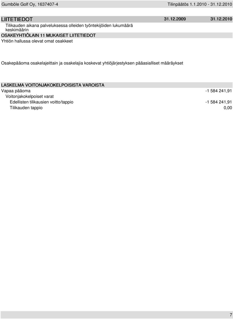 2010 Tilikauden aikana palveluksessa olleiden työntekijöiden lukumäärä keskimäärin OSAKEYHTIÖLAIN 11 MUKAISET