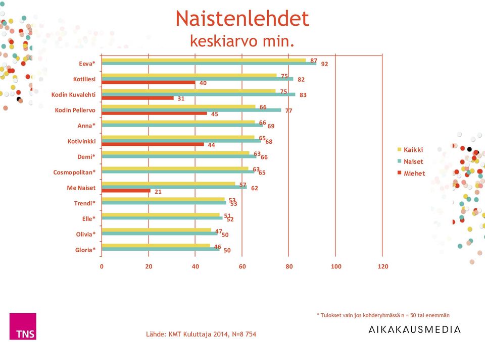 77 82 83 Kotivinkki Demi* Cosmopolitan* 44 65 68
