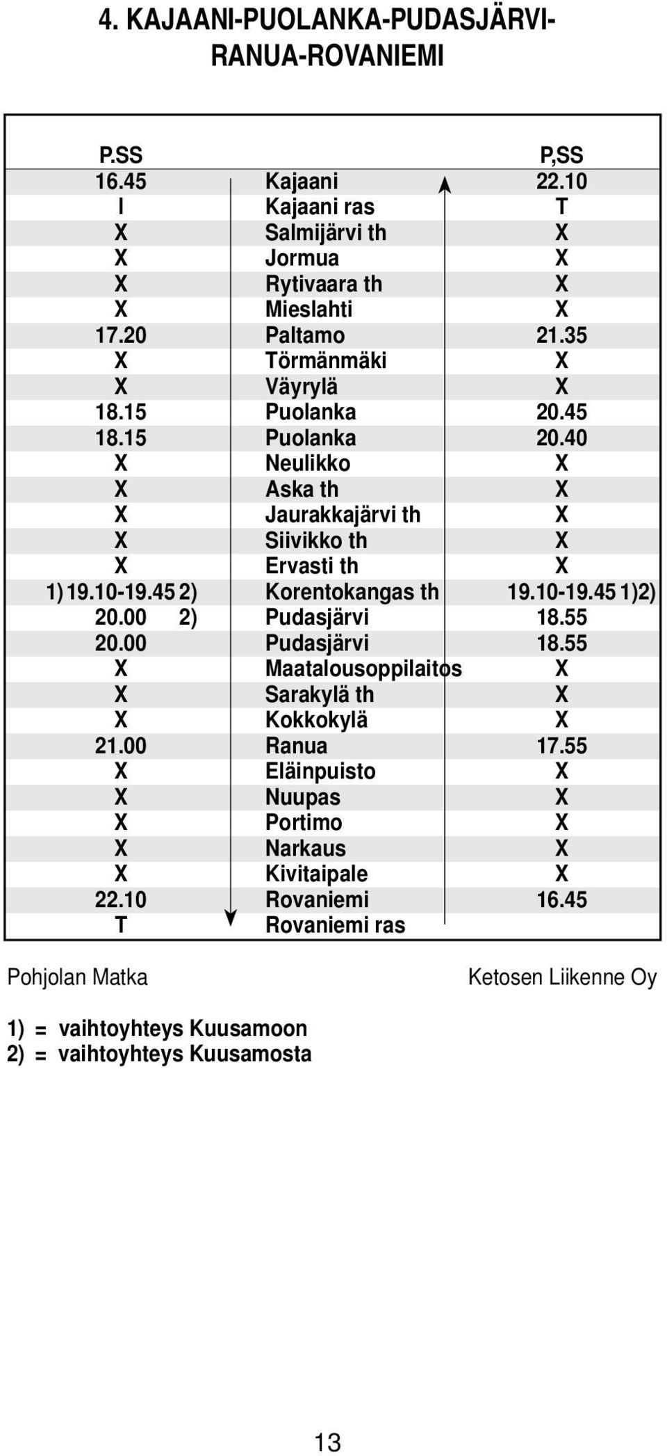 th Ervasti th Korentokangas th Pudasjärvi Pudasjärvi Maataousoppiaitos Sarakyä th Kokkokyä Ranua Eäinpuisto Nuupas Portimo Narkaus Kivitaipae