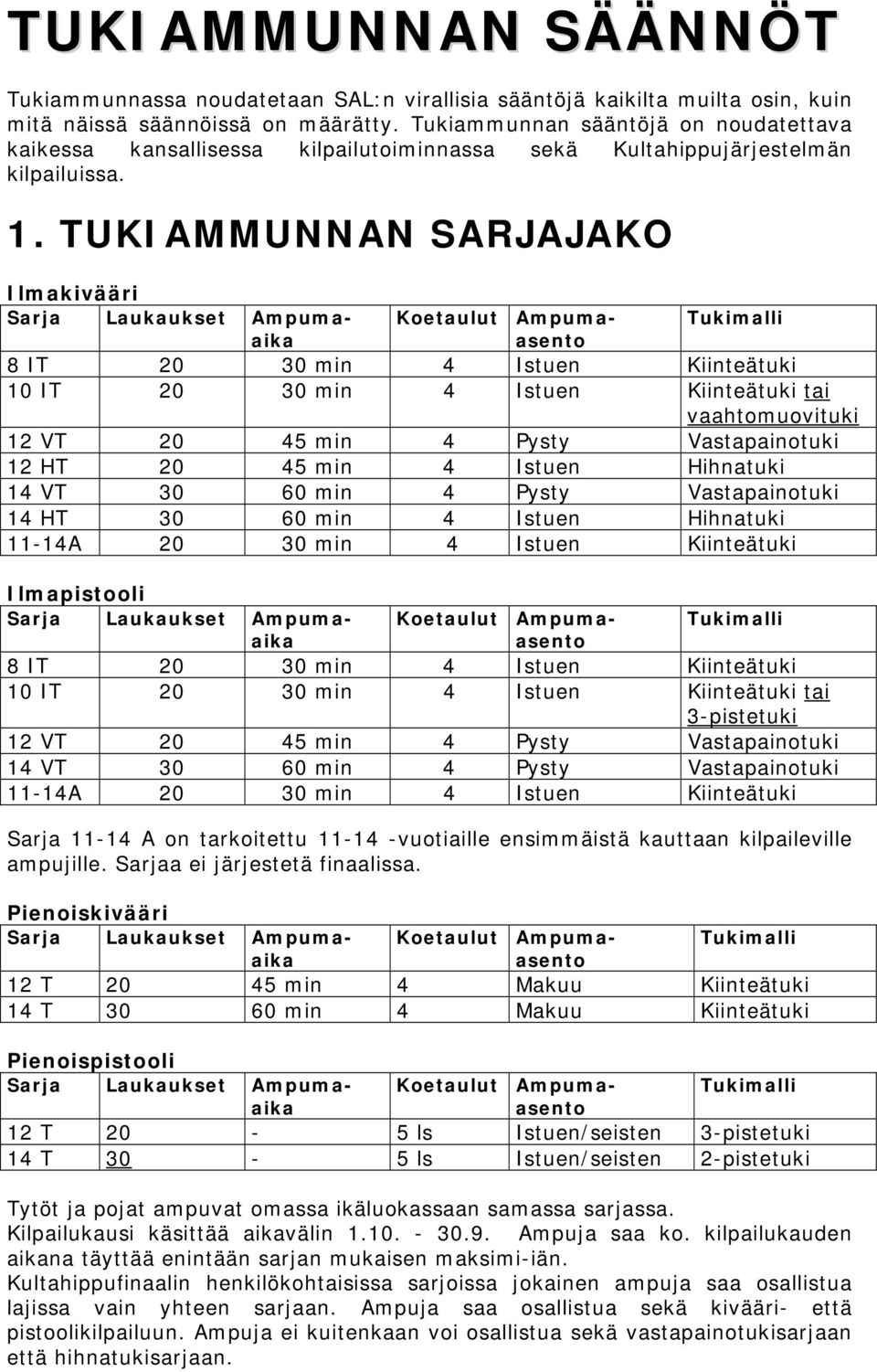 TUKIAMMUNNAN SARJAJAKO Ilmakivääri Sarja Laukaukset Ampumaaikasento Koetaulut Ampuma- Tukimalli 8 IT 20 30 min 4 Istuen Kiinteätuki 10 IT 20 30 min 4 Istuen Kiinteätuki tai vaahtomuovituki 12 VT 20