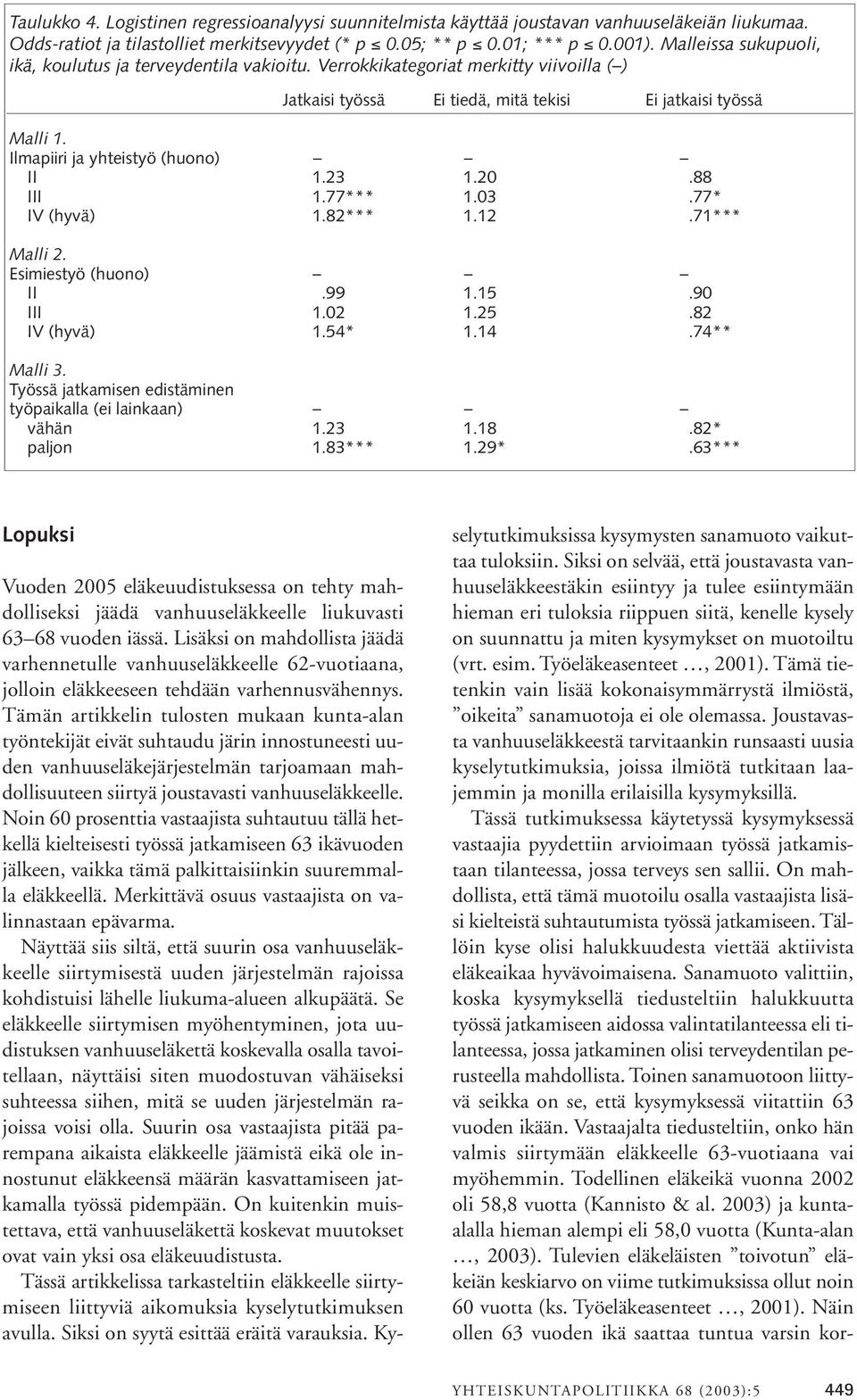 Ilmapiiri ja yhteistyö (huono) II 1.23 1.20.88 III 1.77*** 1.03.77* IV (hyvä) 1.82*** 1.12.71*** Malli 2. Esimiestyö (huono) II.99 1.15.90 III 1.02 1.25.82 IV (hyvä) 1.54* 1.14.74** Malli 3.