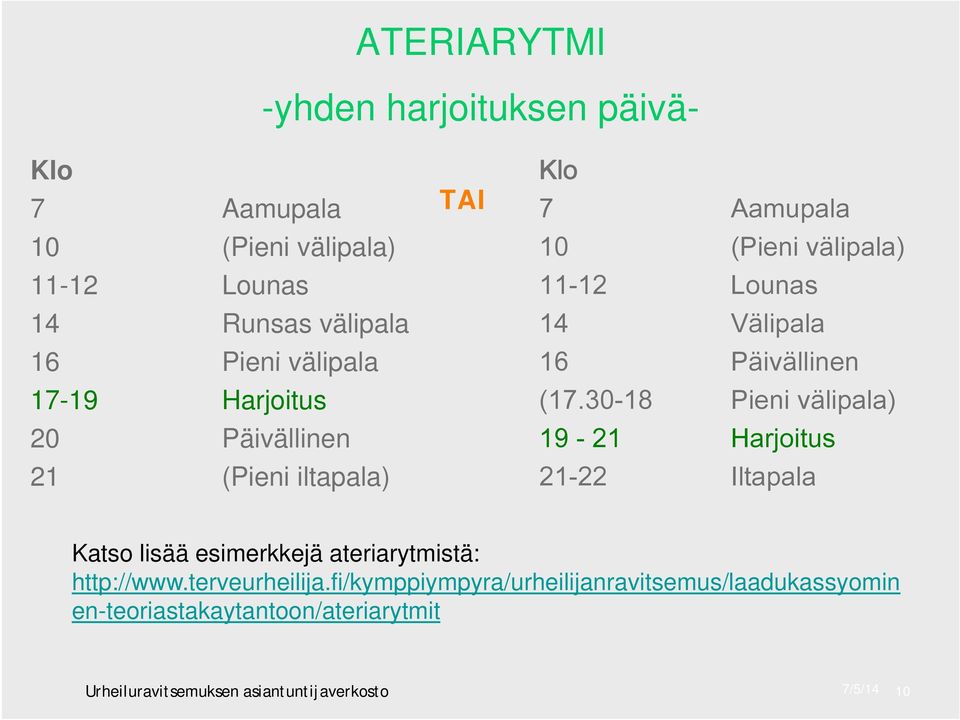 Päivällinen (17.30-18 Pieni välipala) 19-21 Harjoitus 21-22 Iltapala Katso lisää esimerkkejä ateriarytmistä: http://www.