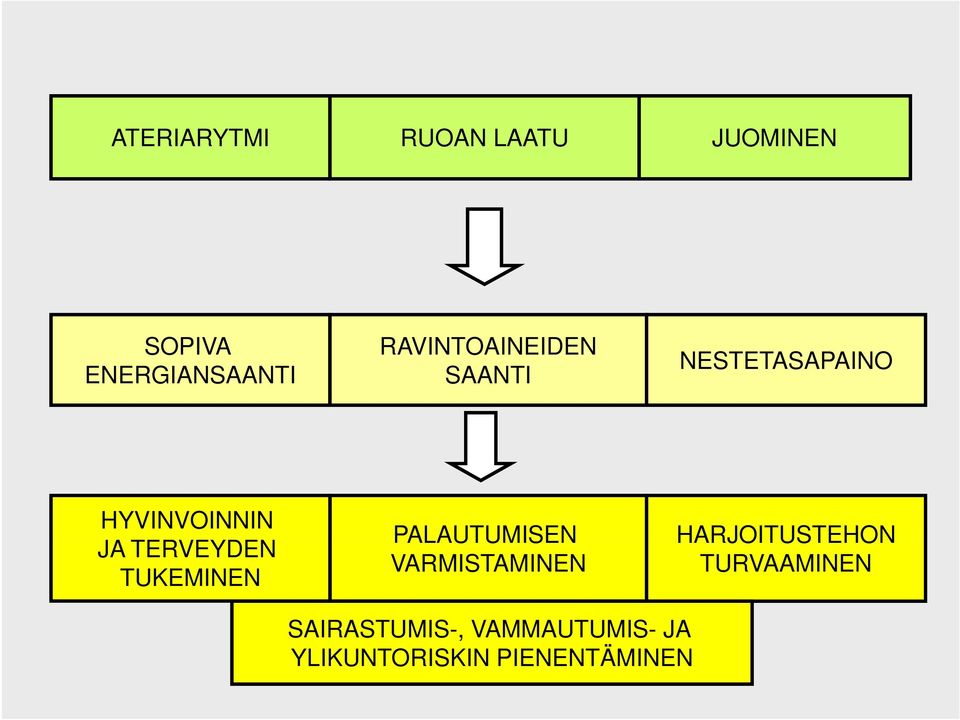 TERVEYDEN TUKEMINEN PALAUTUMISEN VARMISTAMINEN