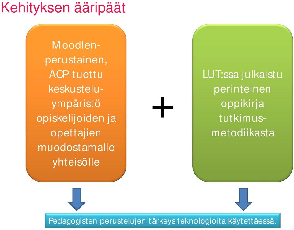 yhteisölle + LUT:ssa julkaistu perinteinen oppikirja