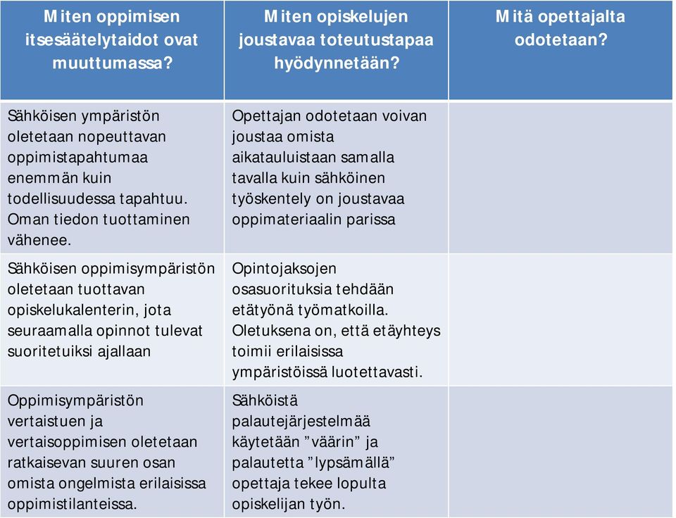 Sähköisen oppimisympäristön oletetaan tuottavan opiskelukalenterin, jota seuraamalla opinnot tulevat suoritetuiksi ajallaan Oppimisympäristön vertaistuen ja vertaisoppimisen oletetaan ratkaisevan