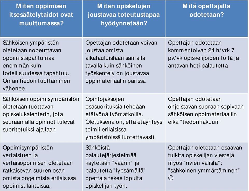 Sähköisen oppimisympäristön oletetaan tuottavan opiskelukalenterin, jota seuraamalla opinnot tulevat suoritetuiksi ajallaan Oppimisympäristön vertaistuen ja vertaisoppimisen oletetaan ratkaisevan