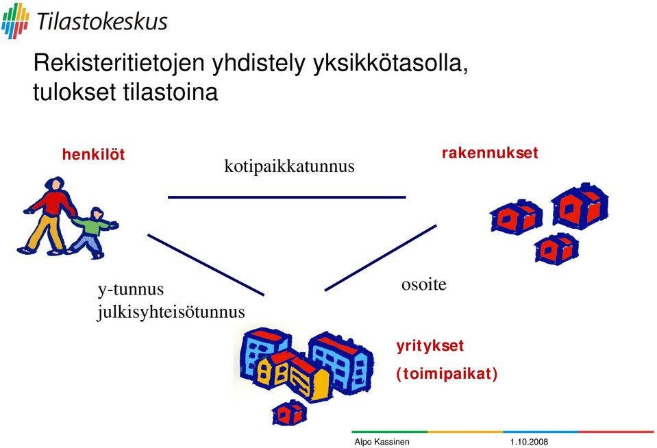 henkilöt kotipaikkatunnus rakennukset