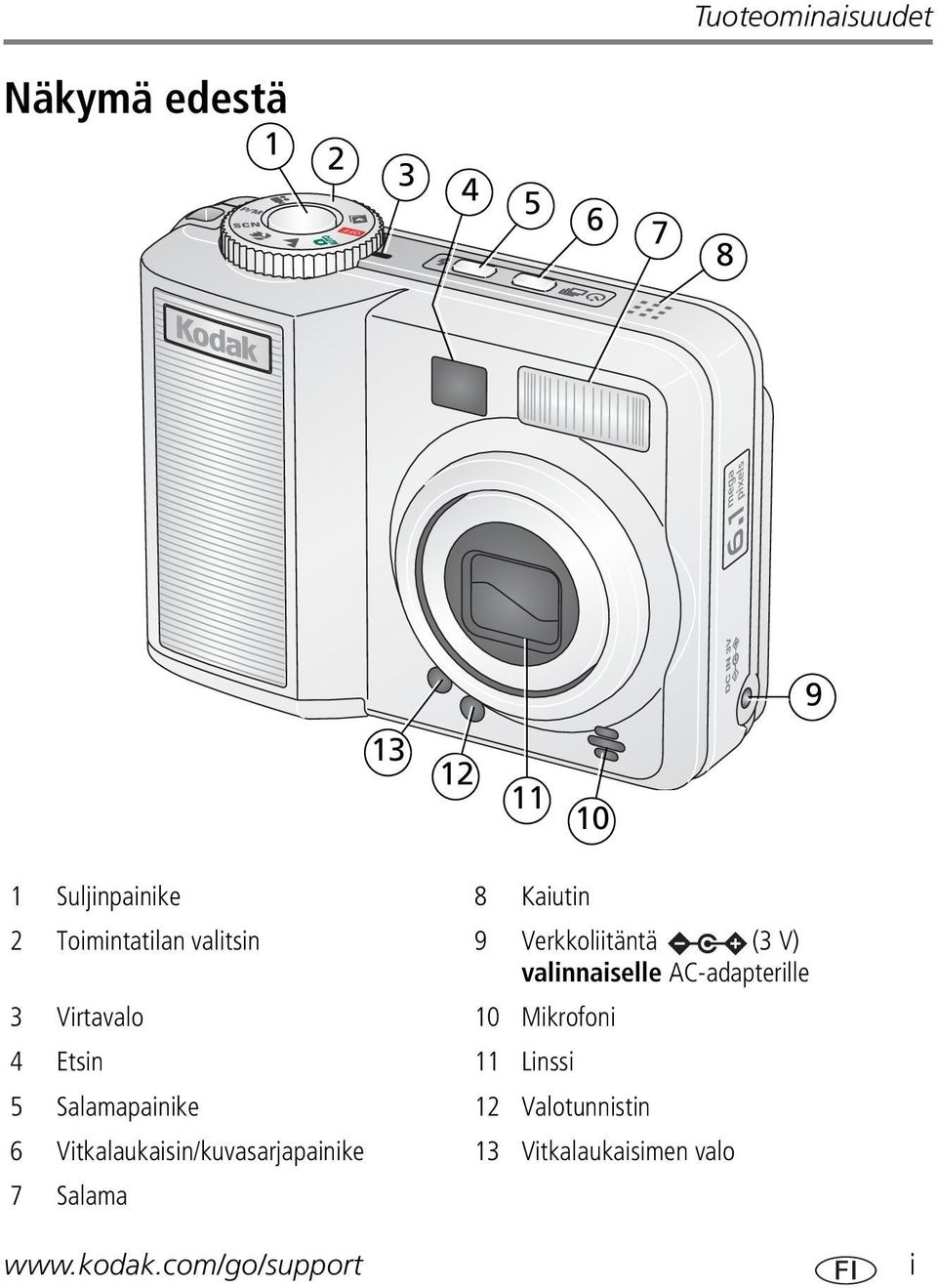 3 Virtavalo 10 Mikrofoni 4 Etsin 11 Linssi 5 Salamapainike 12 Valotunnistin 6