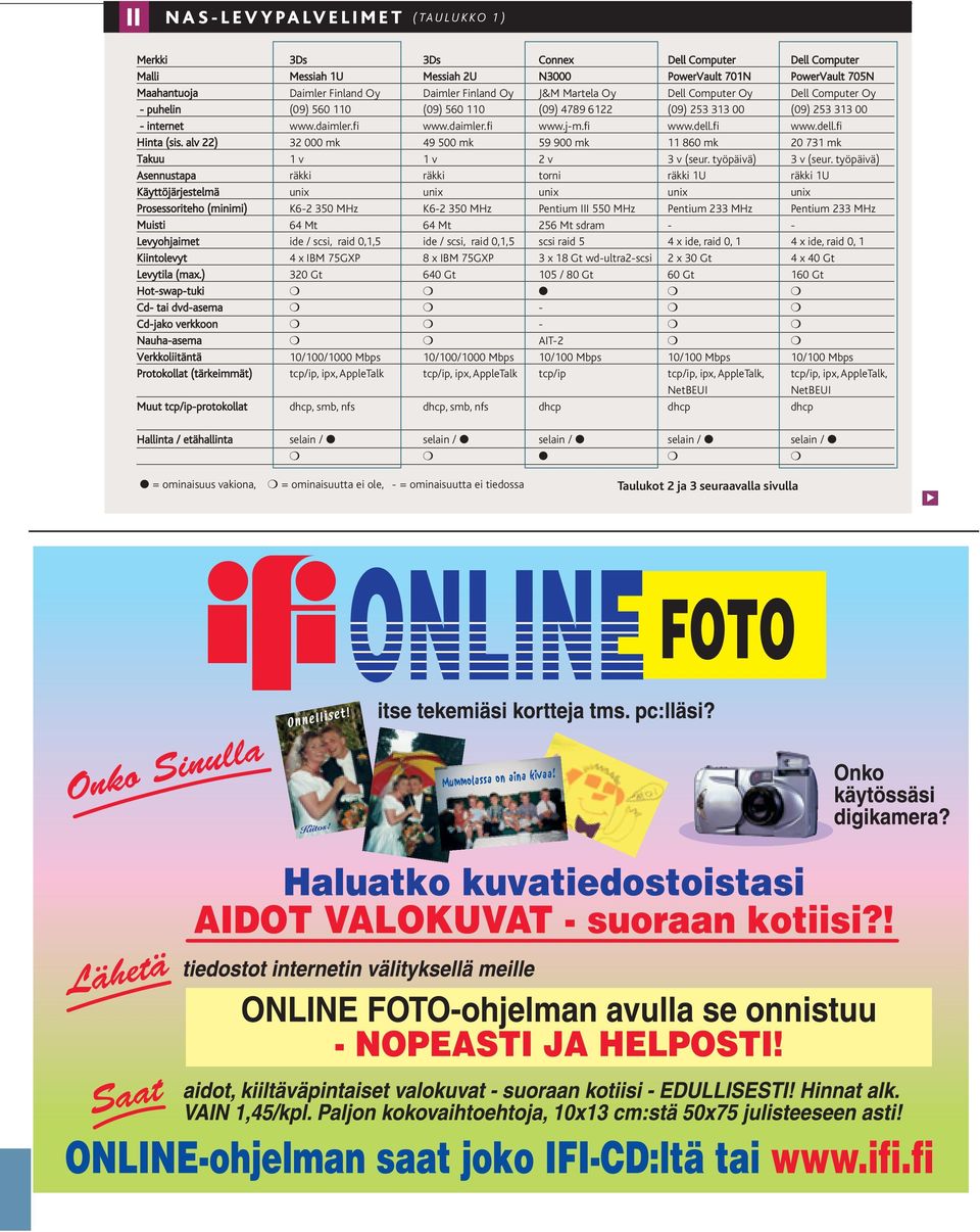 fi www.dell.fi Hinta (sis. alv 22) 32 000 mk 49 500 mk 59 900 mk 11 860 mk 20 731 mk Takuu 1 v 1 v 2 v 3 v (seur. työpäivä) 3 v (seur.