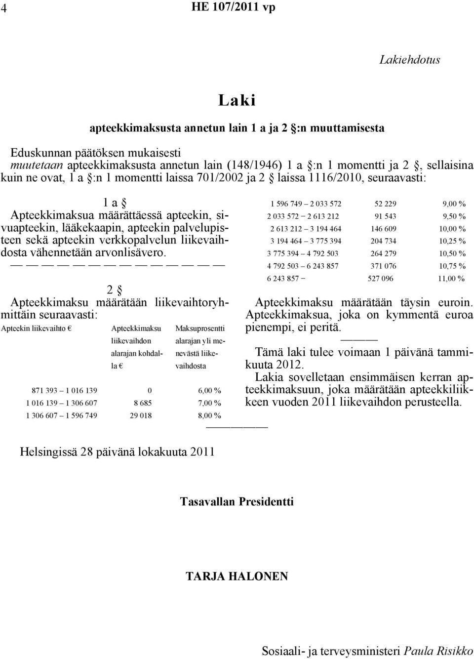 liikevaihto Apteekkimaksu Maksuprosentti 871 393 1 016 139 0 6,00 % 1 016 139 1 306 607 8 685 7,00 % 1 306 607 1 596 749 29 018 8,00 % Helsingissä 28 päivänä lokakuuta 2011 1 596 749 2 033 572 52 229