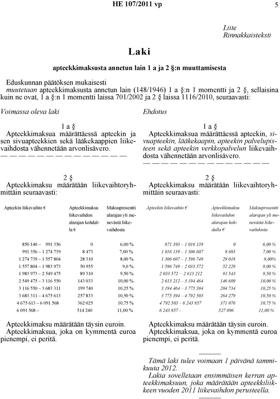 määrättäessä apteekin, sivuapteekin, lääkekaapin, apteekin palvelupisteen sekä apteekin verkkopalvelun Apteekin liikevaihto Apteekkimaksu Maksuprosentti Apteekin liikevaihto Apteekkimaksu