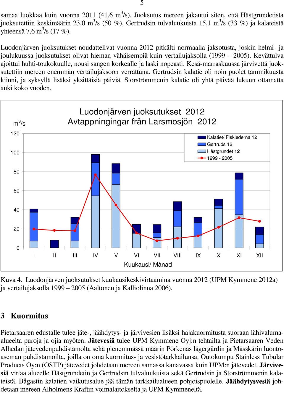 Luodonjärven juoksutukset noudattelivat vuonna 2012 pitkälti normaalia jaksotusta, joskin helmi- ja joulukuussa juoksutukset olivat hieman vähäisempiä kuin vertailujaksolla (1999 2005).