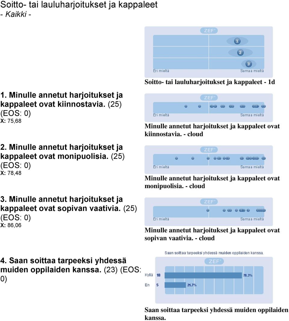 (25) X: 86,06 Soitto- tai lauluharjoitukset ja kappaleet - 1d Minulle annetut harjoitukset ja kappaleet ovat kiinnostavia.