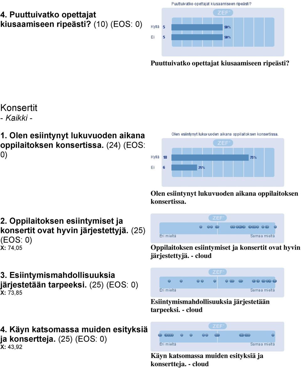 Oppilaitoksen esiintymiset ja konsertit ovat hyvin järjestettyjä. (25) X: 74,05 3. Esiintymismahdollisuuksia järjestetään tarpeeksi.