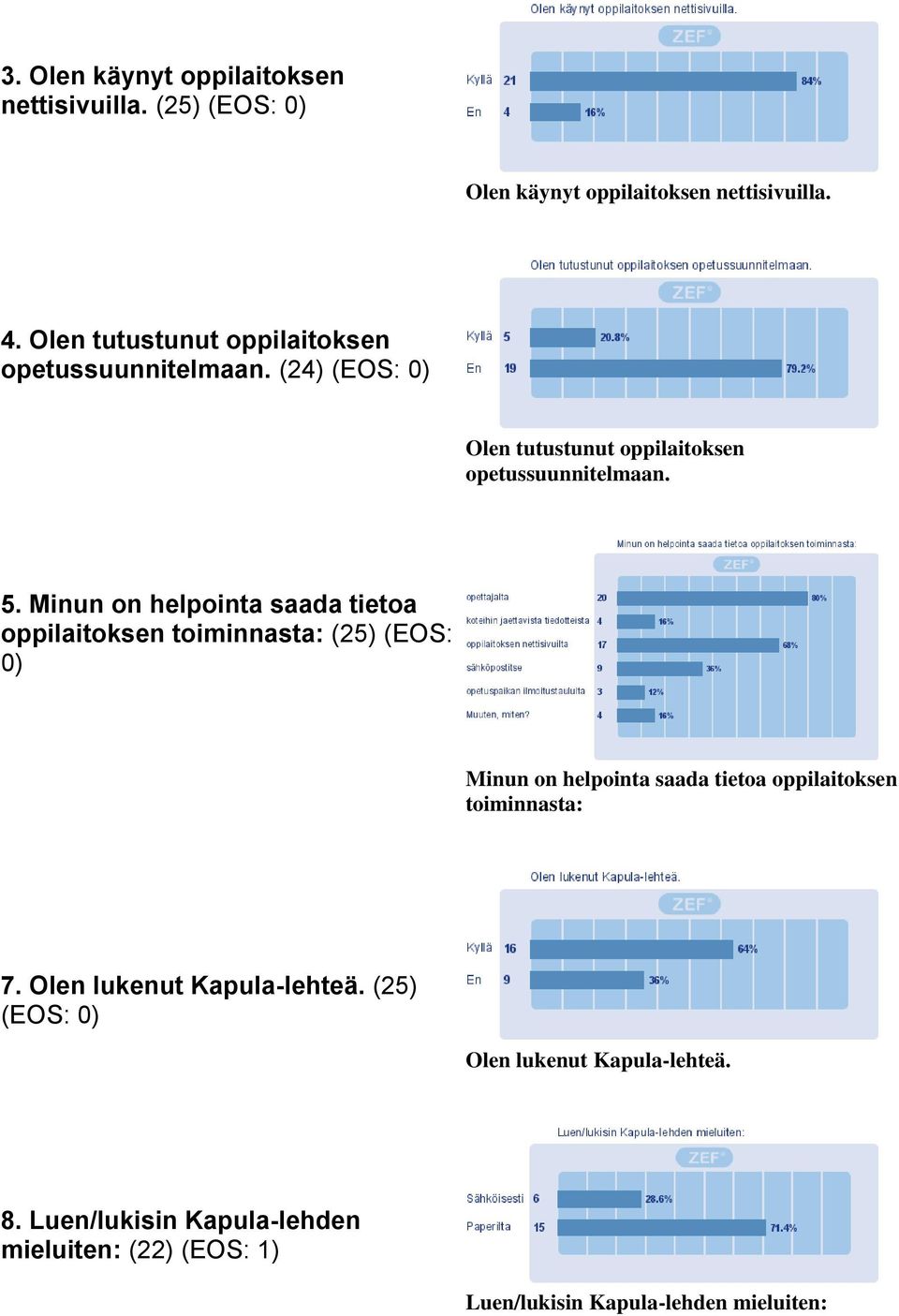 Minun on helpointa saada tietoa oppilaitoksen toiminnasta: (25) (EOS: 0) Minun on helpointa saada tietoa oppilaitoksen