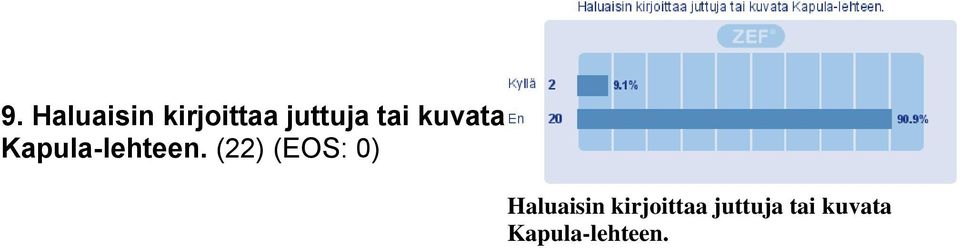 Kapula-lehteen.