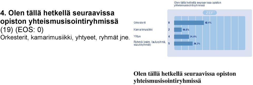 kamarimusiikki, yhtyeet, ryhmät jne.