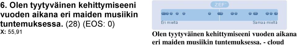 (28) X: 55,91 Olen tyytyväinen kehittymiseeni