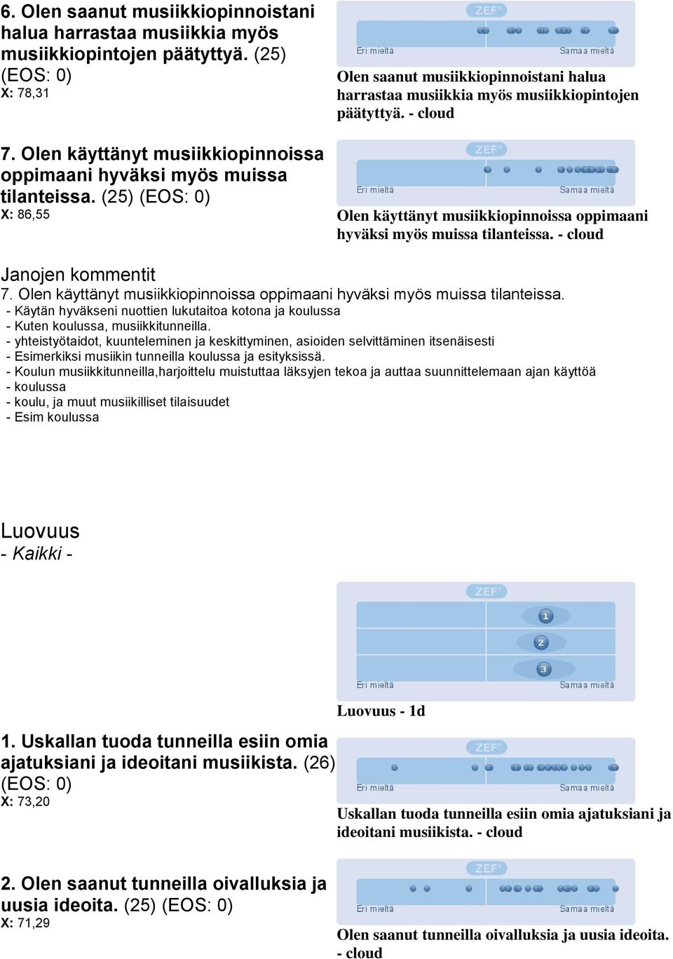 - cloud Janojen kommentit 7. Olen käyttänyt musiikkiopinnoissa oppimaani hyväksi myös muissa tilanteissa. - Käytän hyväkseni nuottien lukutaitoa kotona ja koulussa - Kuten koulussa, musiikkitunneilla.