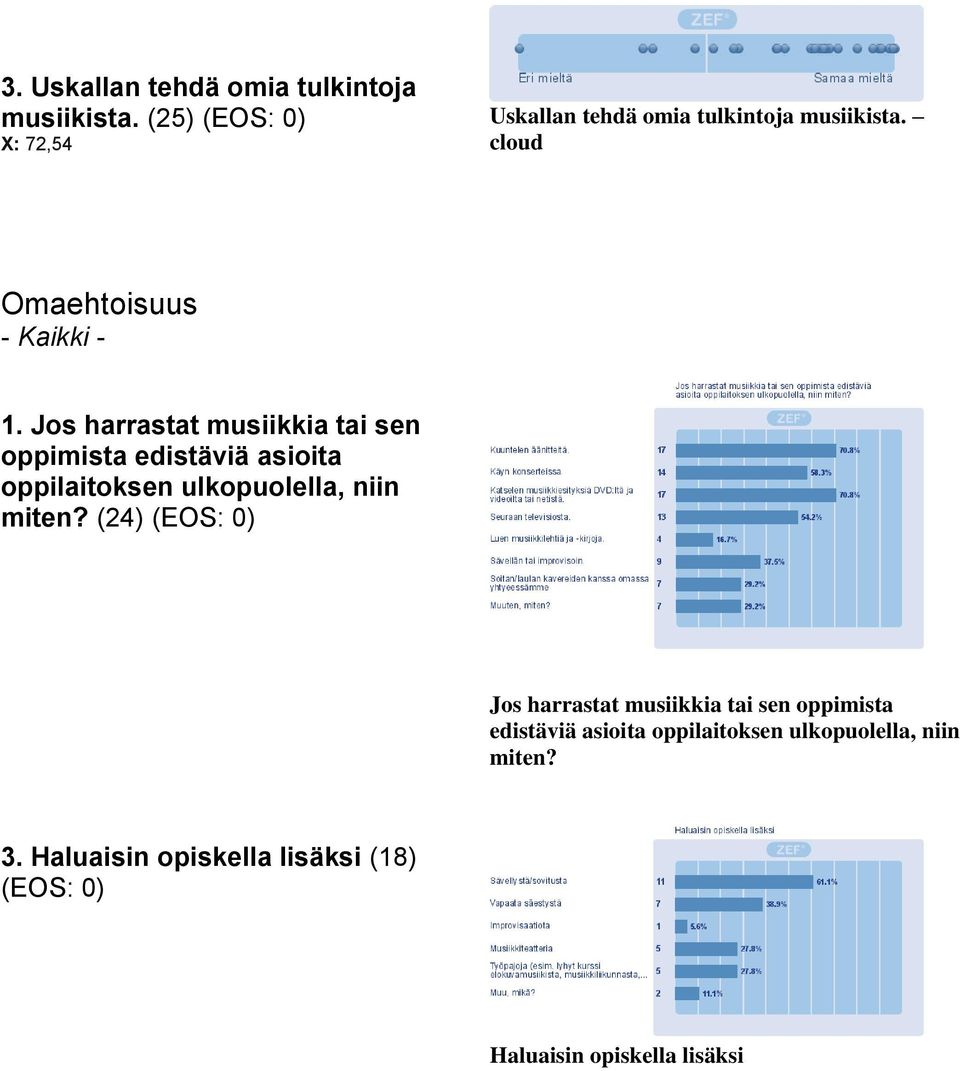 Jos harrastat musiikkia tai sen oppimista edistäviä asioita oppilaitoksen ulkopuolella, niin miten?