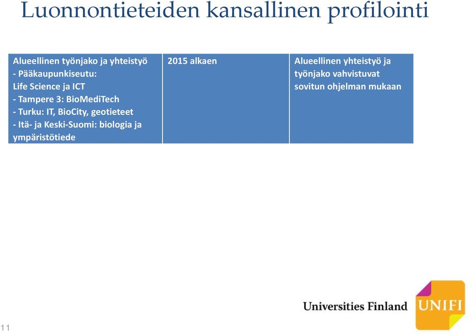 BioCity, geotieteet Itä ja Keski Suomi: biologia ja ympäristötiede 2015