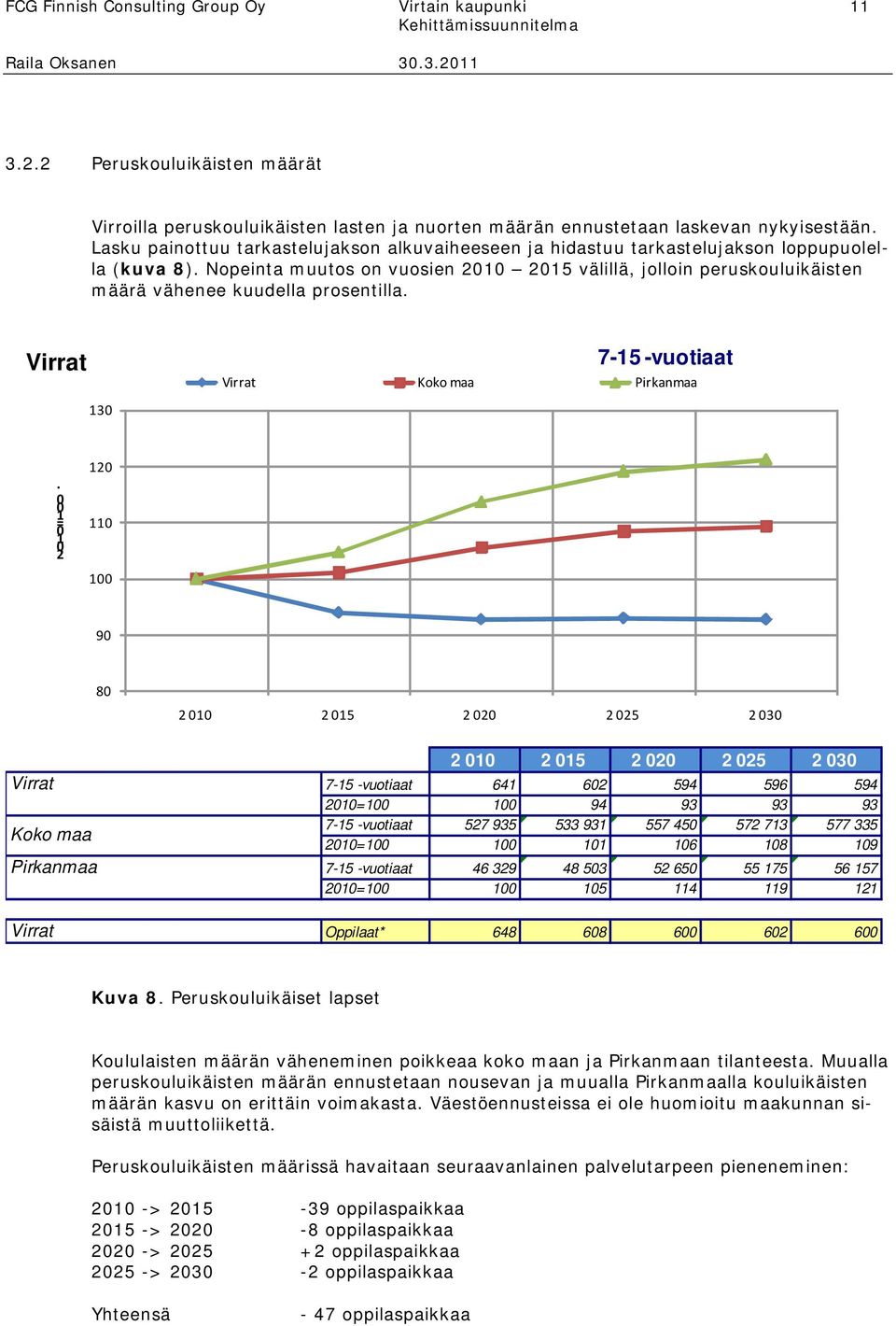 Nopeinta muutos on vuosien 21 215 välillä, jolloin peruskouluikäisten määrä vähenee kuudella prosentilla. Virrat 13 7-15 -vuotiaat Virrat Koko maa Pirkanmaa.