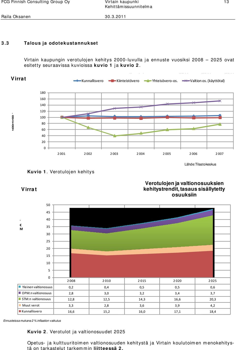 #REF! #REF! Vuosikate Kunnallisvero #REF! Kiinteistövero #REF! Yhteisövero os. #REF! #REF! Valtion #REF! os. (käyttötal)#ref!. 1 = 1 2 18 16 14 12 1 8 6 4 2 Vuosikate #REF! #REF! #REF! #REF! #REF! #REF! 2 1 2 2 2 3 2 4 2 5 2 6 2 7 Kuvio 1.