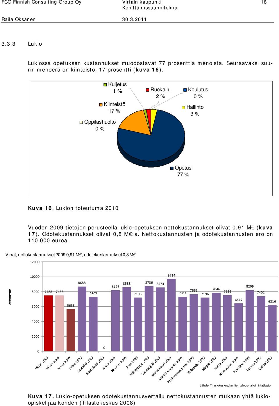 Lukion toteutuma 21 Vuoden 29 tietojen perusteella lukio-opetuksen nettokustannukset olivat,91 M (kuva 17). Odotekustannukset olivat,8 M :a. Nettokustannusten ja odotekustannusten ero on 11 euroa.