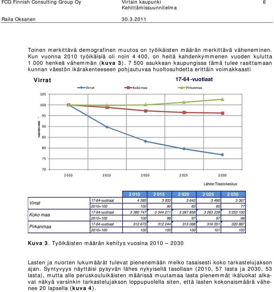 7 5 asukkaan kaupungissa tämä tulee rasittamaan kunnan väestön ikärakenteeseen pohjautuvaa huoltosuhdetta erittäin voimakkaasti Virrat 15 17-64 -vuotiaat Virrat Koko maa Pirkanmaa 1.