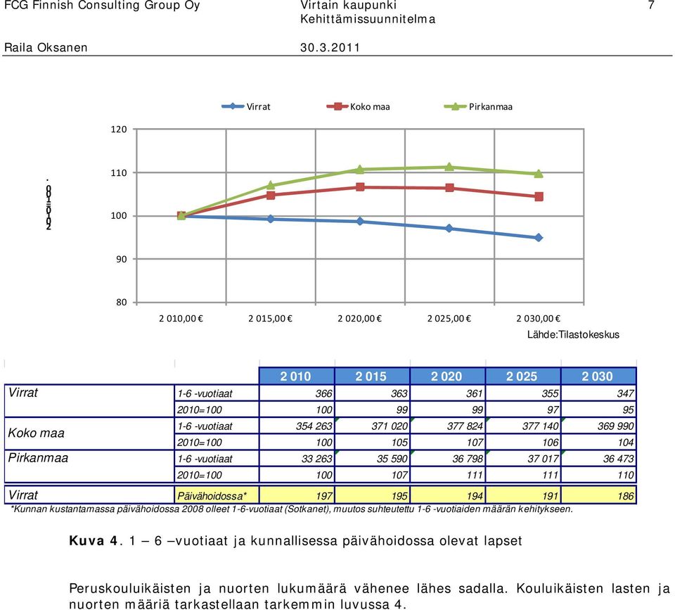 824 377 14 369 99 21=1 1 15 17 16 14 Pirkanmaa 1-6 -vuotiaat 33 263 35 59 36 798 37 17 36 473 21=1 1 17 111 111 11 Virrat Päivähoidossa* 197 195 194 191 186 *Kunnan kustantamassa