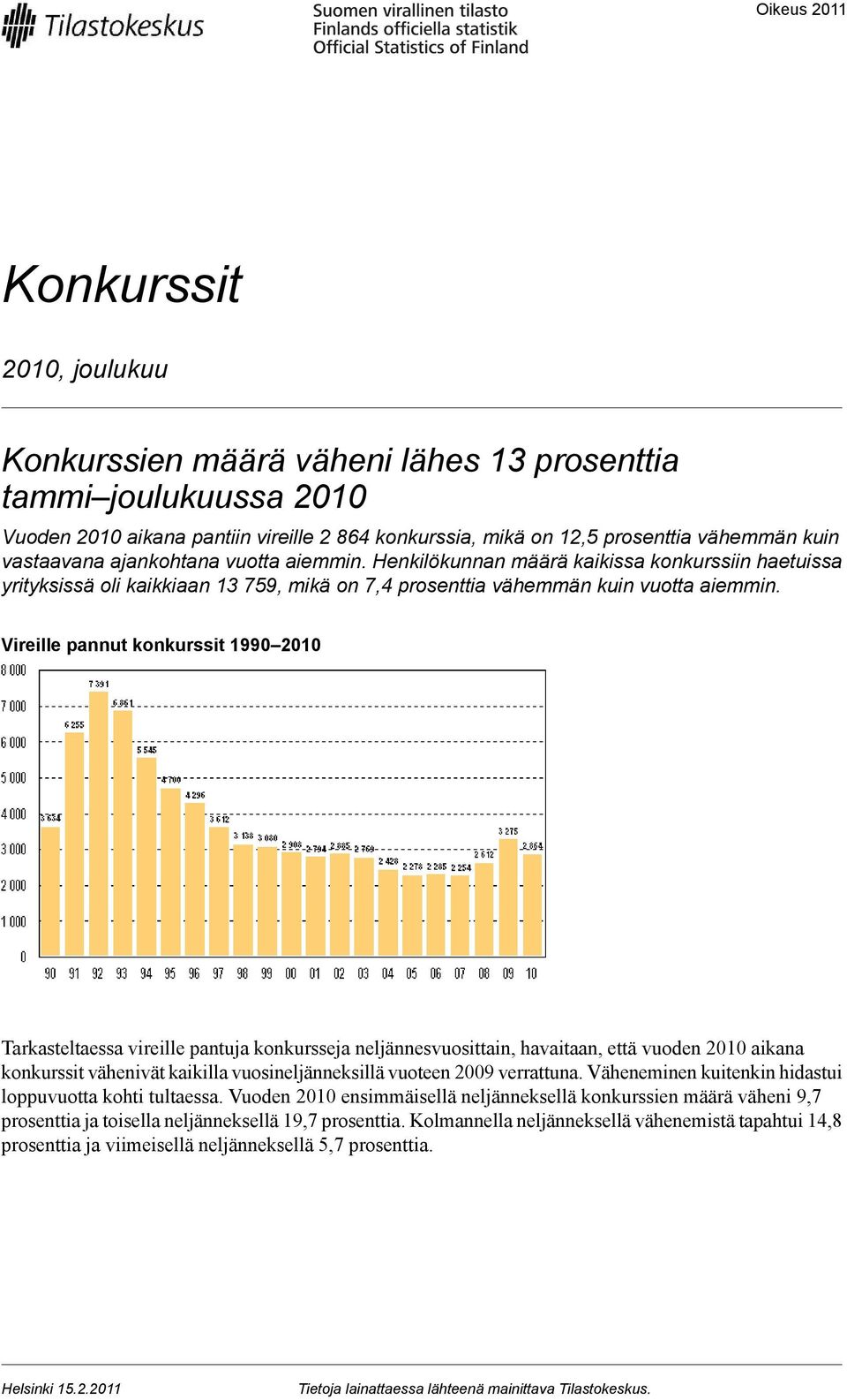 Vireille pannut konkurssit 1990 2010 Tarkasteltaessa vireille pantuja konkursseja neljännesvuosittain, havaitaan, että vuoden 2010 aikana konkurssit vähenivät kaikilla vuosineljänneksillä vuoteen