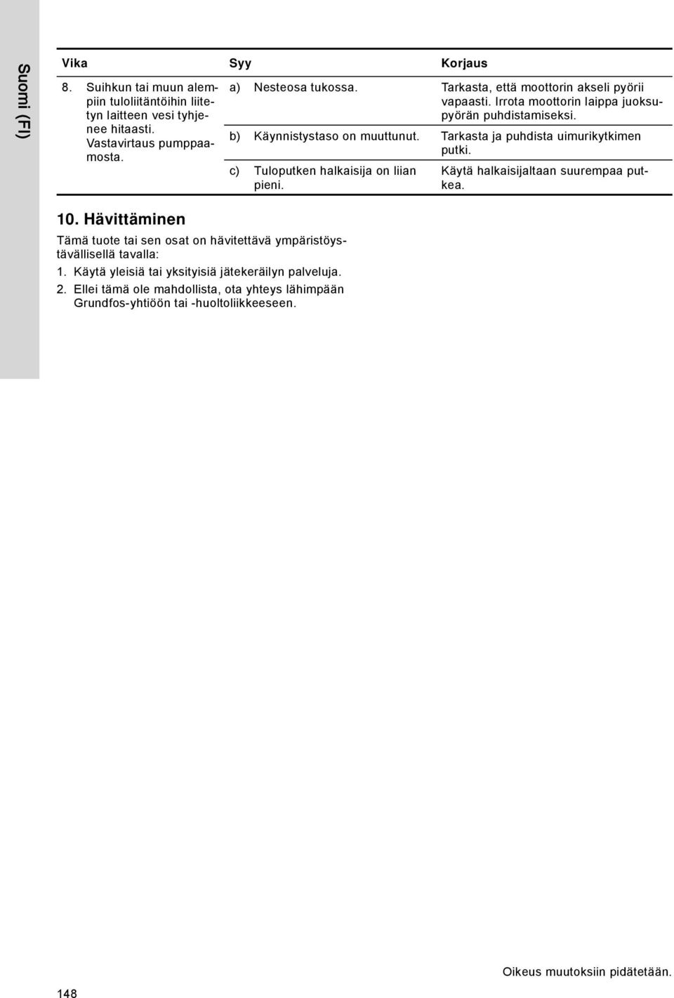Tarkasta ja puhdista uimurikytkimen putki. c) Tuloputken halkaisija on liian pieni. Käytä halkaisijaltaan suurempaa putkea. 10.