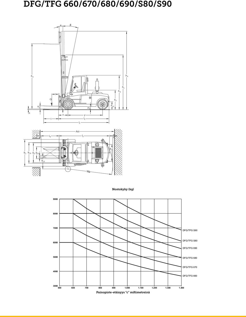 DFG/TFG S90 6000 DFG/TFG S80 DFG/TFG 690 5000 DFG/TFG 680 DFG/TFG 670 4000 DFG/TFG 660