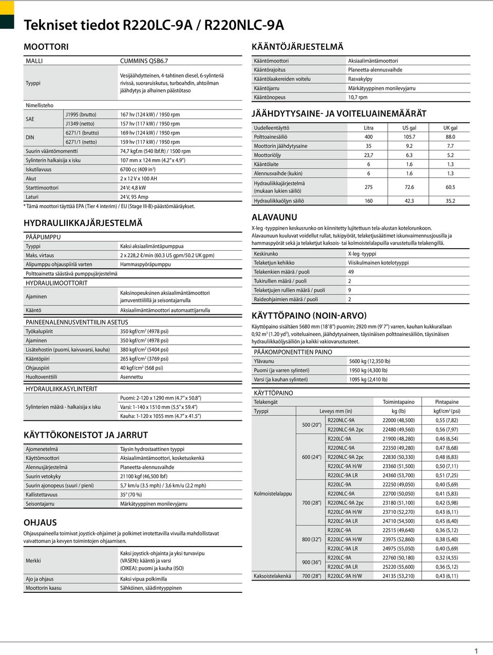 (netto) 157 hv (117 kw) / 1950 rpm DIN 6271/1 (brutto) 169 hv (124 kw) / 1950 rpm 6271/1 (netto) 159 hv (117 kw) / 1950 rpm vääntömomentti 74,7.m (540.